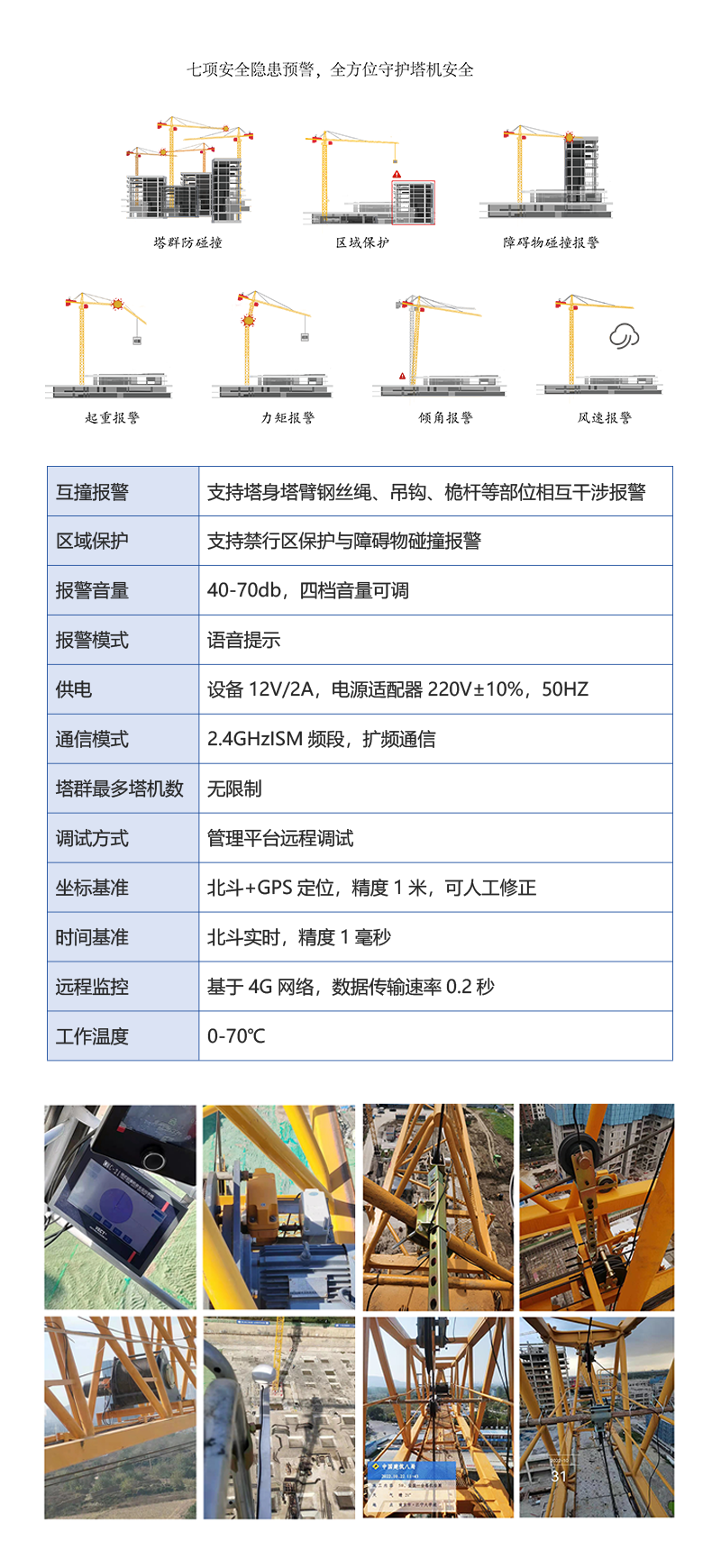 群塔防碰撞、區(qū)域保護、障礙物(wù)放(fàng)碰撞報(bào)警、起重報(bào)警、力矩報(bào)警、傾角報(bào)警、風(fēng)速報(bào)警
