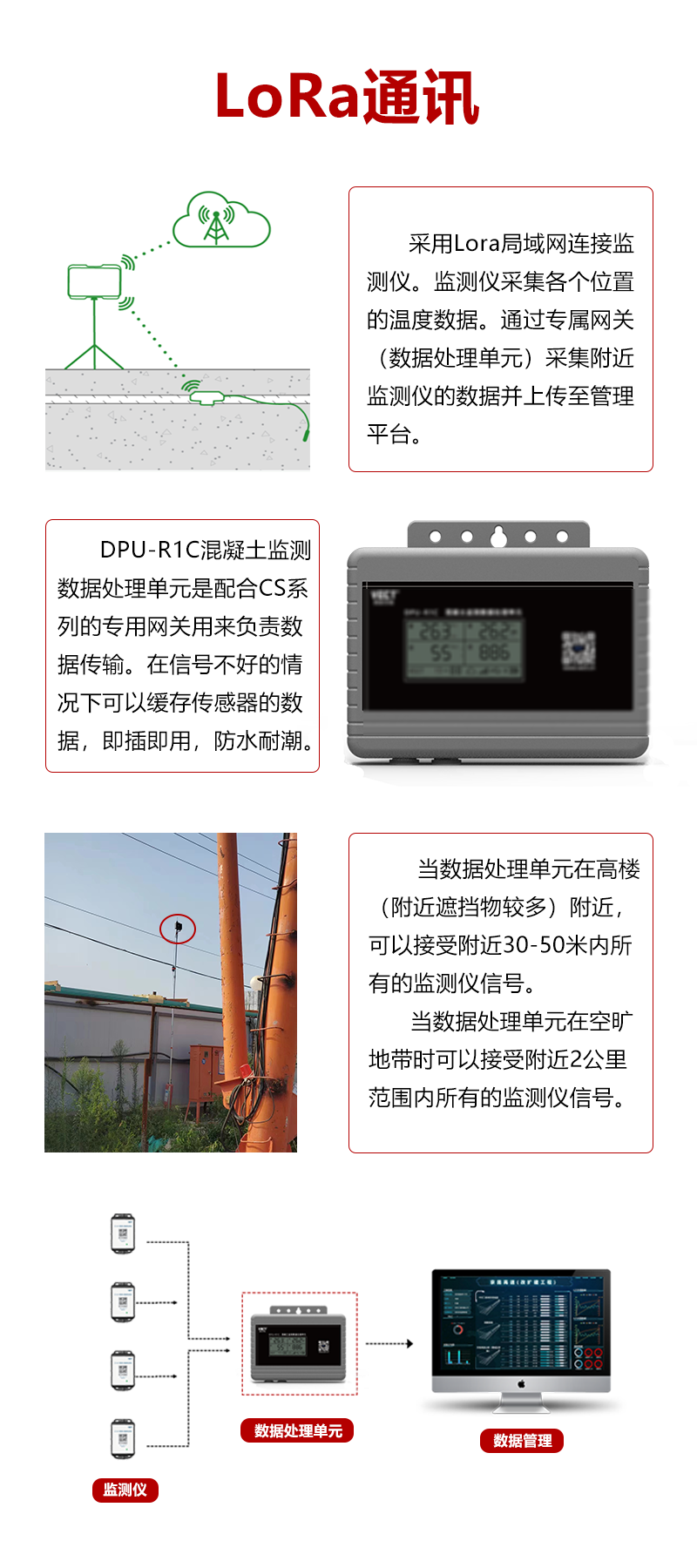 通(tōng)過lora局域網監測,采用(yòng)專用(yòng)網關,數(shù)據傳輸信号強。網關可(kě)接受附近(jìn)所有(yǒu)監測儀的(de)信号。
