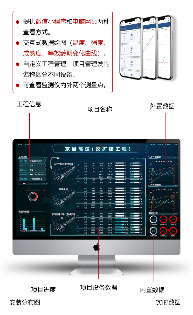 可(kě)以通(tōng)過小(xiǎo)程序和(hé)電(diàn)腦(nǎo)網頁查看(kàn)混凝土(tǔ)溫度、強度、成熟度、等效齡期變化(huà)曲線。實時(shí)查看(kàn)混凝土(tǔ)強度和(hé)溫度變化(huà)。