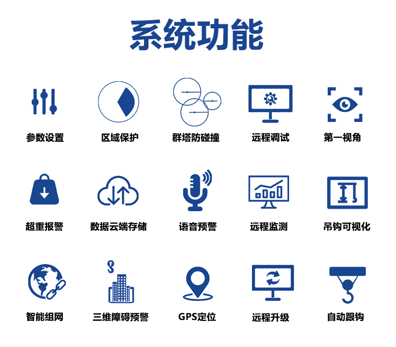 CMC-30塔吊安全監控可(kě)視(shì)化(huà)一(yī)體(tǐ)機(jī)