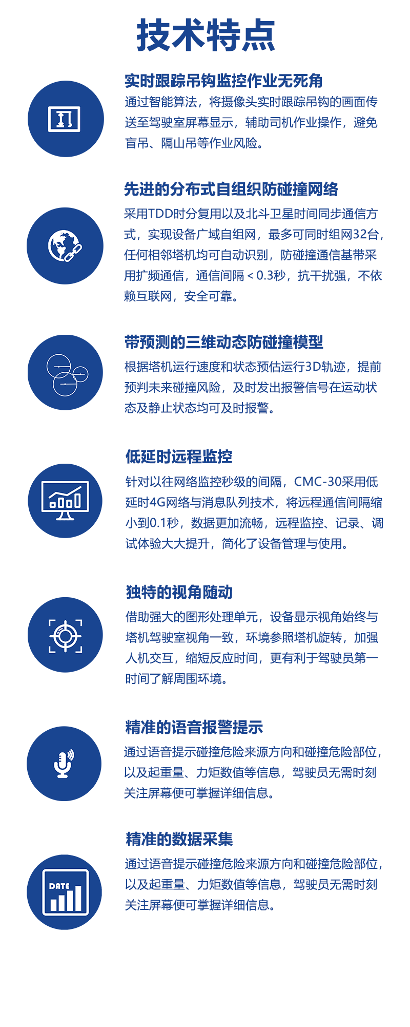 CMC-30塔吊安全監控可(kě)視(shì)化(huà)一(yī)體(tǐ)機(jī)