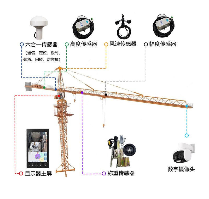 CMC-30塔吊安全監控可(kě)視(shì)化(huà)一(yī)體(tǐ)機(jī)