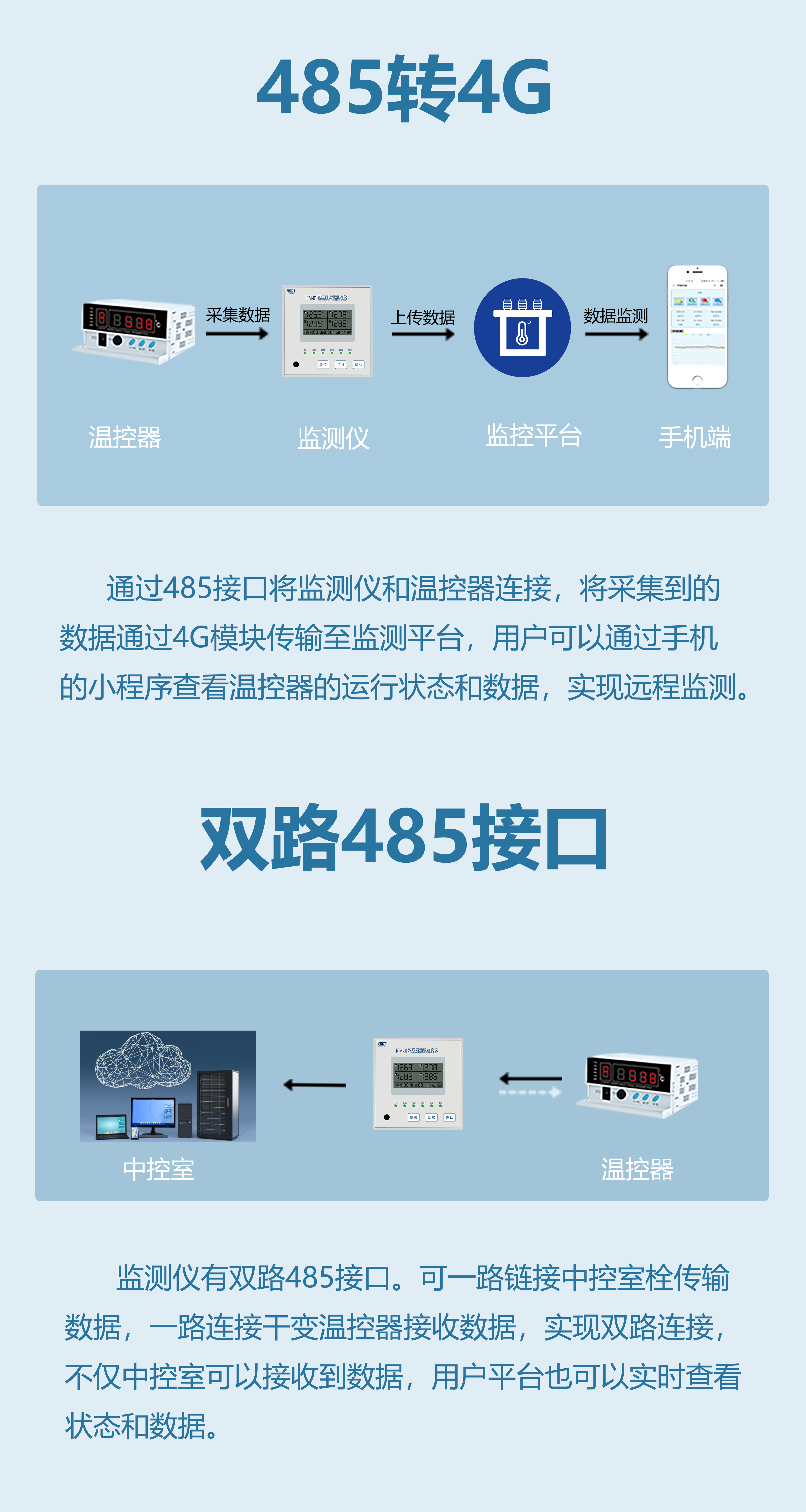 TCM-01變壓器(qì)遠(yuǎn)程監測儀
